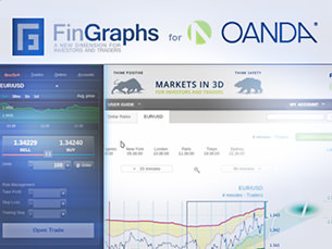 FinGraphs für Oanda – eine Einführung